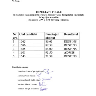 Rezultate finale examen îngrijitor 2023